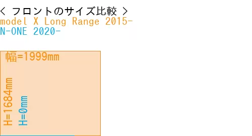 #model X Long Range 2015- + N-ONE 2020-